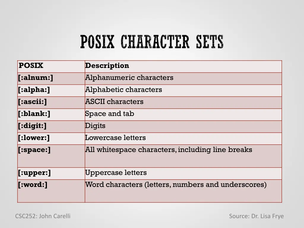 posix alnum alpha ascii blank digit lower space