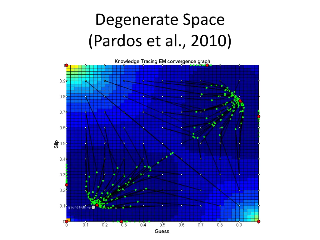 degenerate space pardos et al 2010