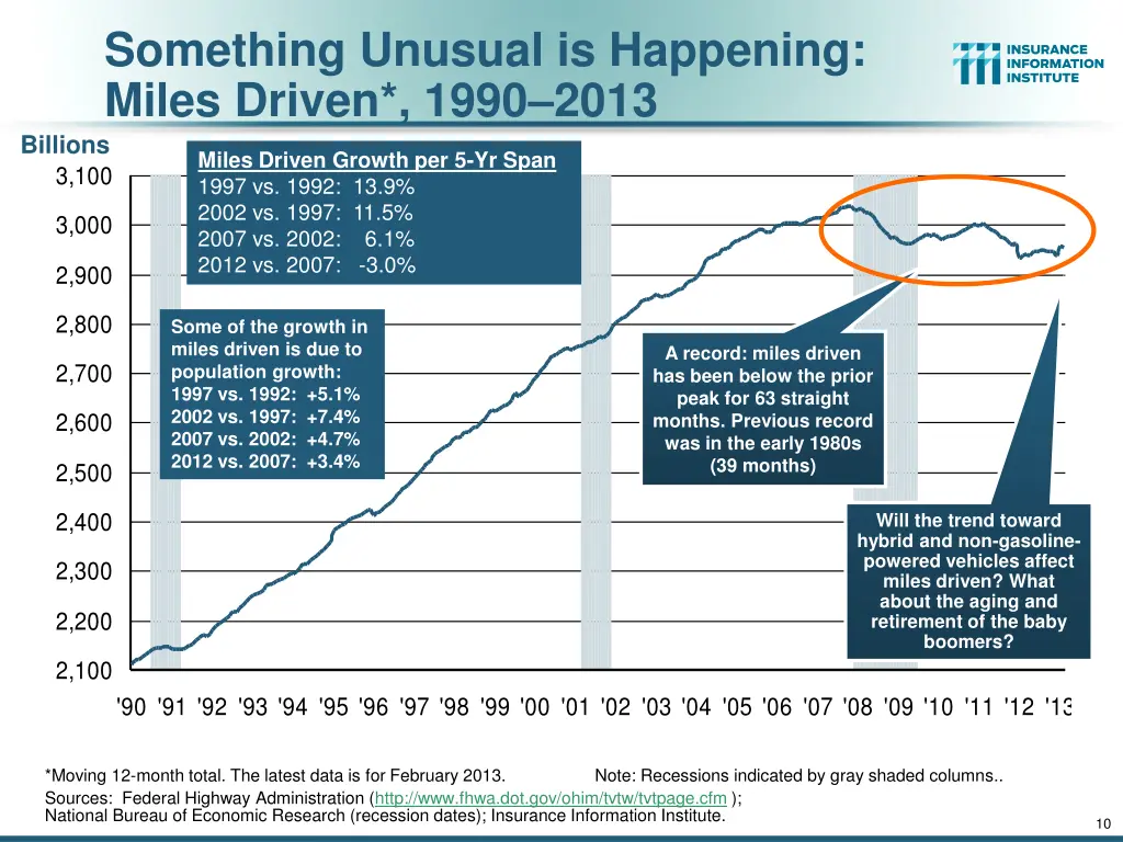something unusual is happening miles driven 1990