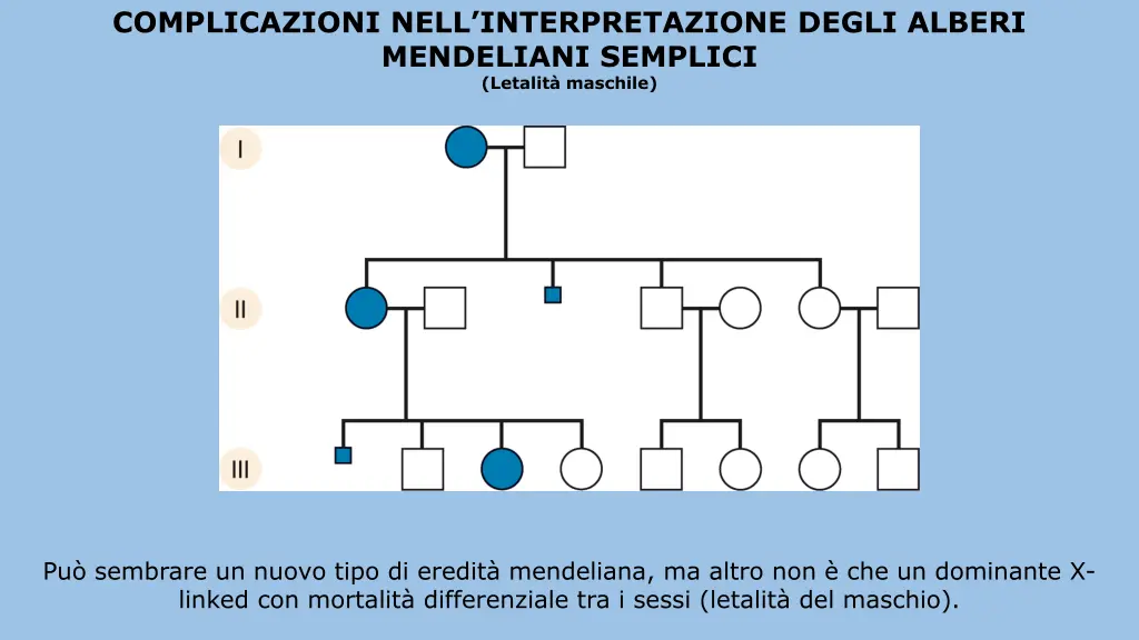 complicazioni nell interpretazione degli alberi 10
