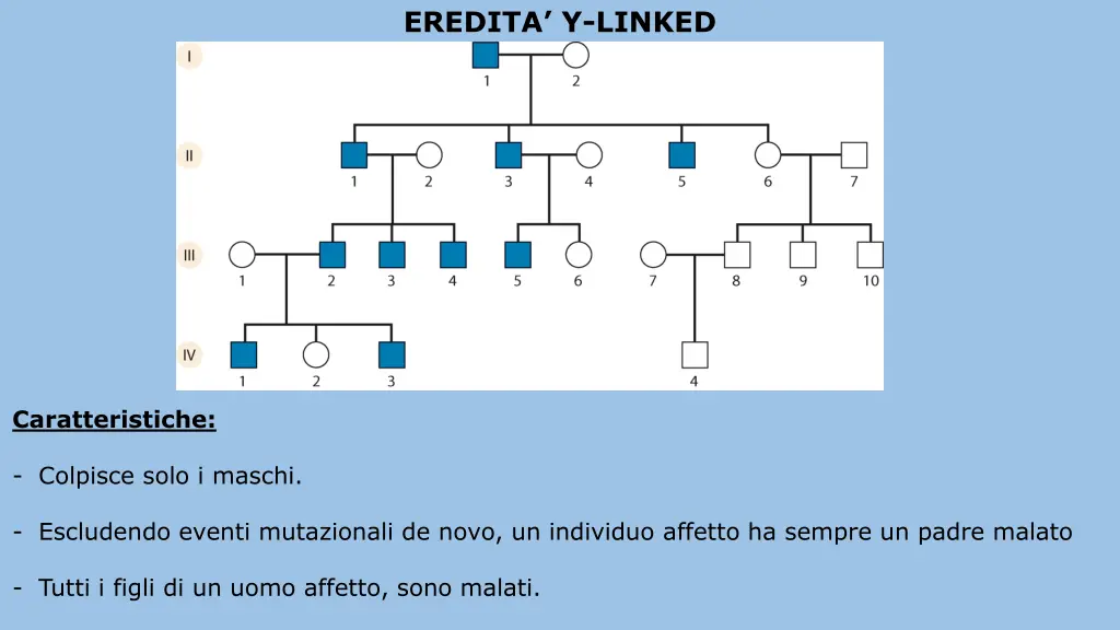 eredita y linked