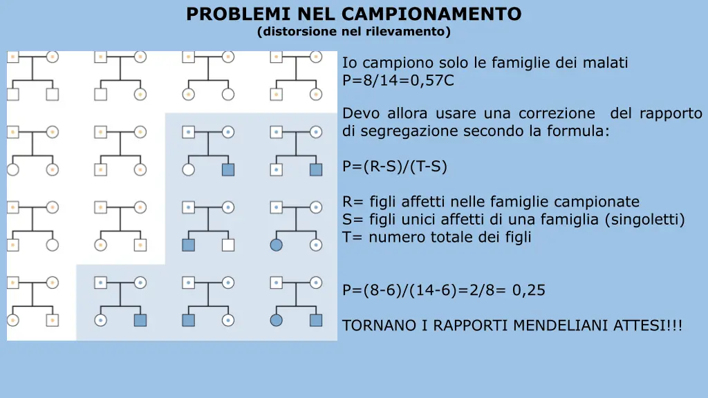 problemi nel campionamento distorsione 1