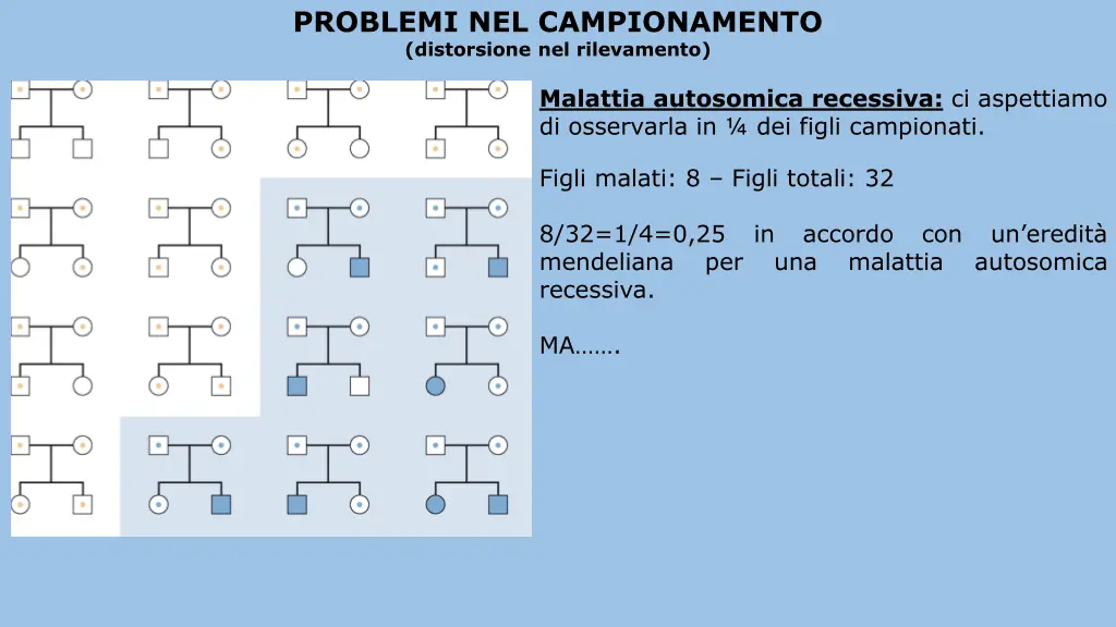 problemi nel campionamento distorsione
