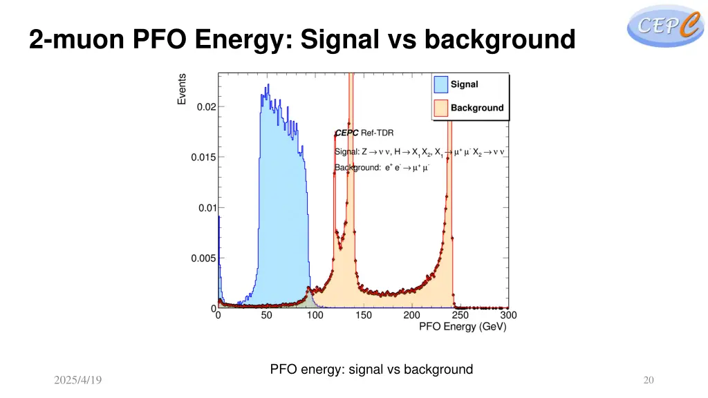 2 muon pfo energy signal vs background