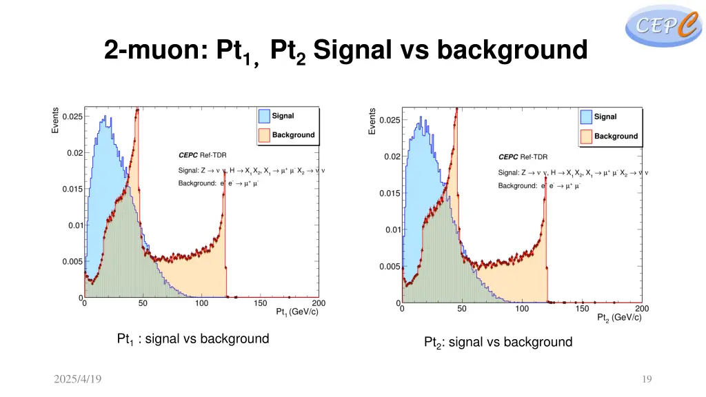 2 muon pt 1