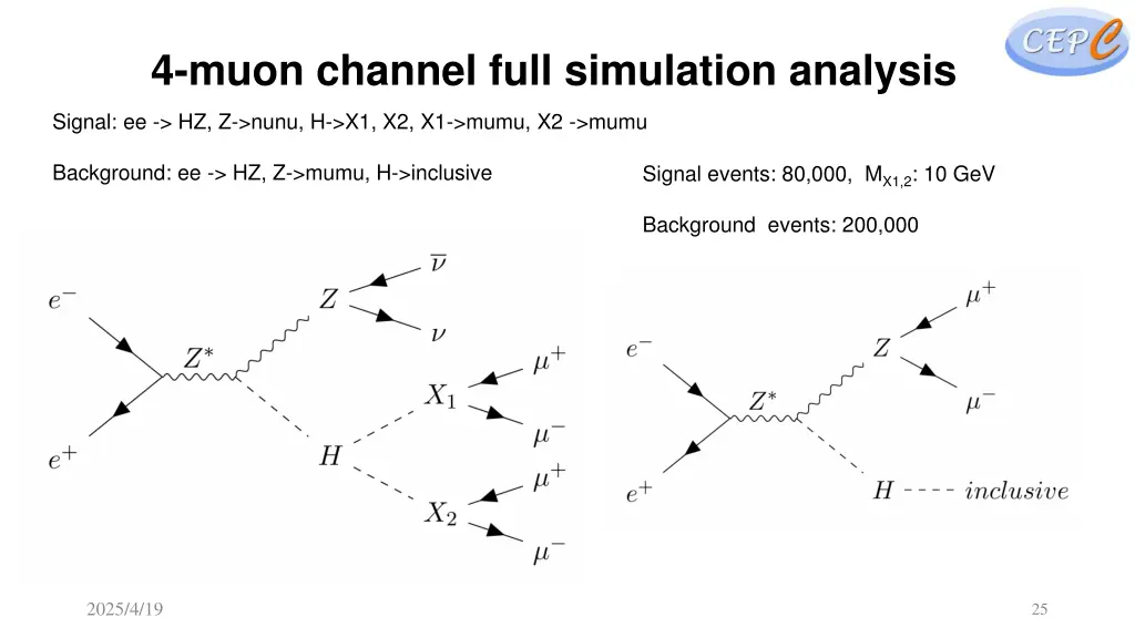 4 muon channel full simulation analysis