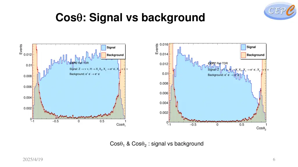 cos signal vs background