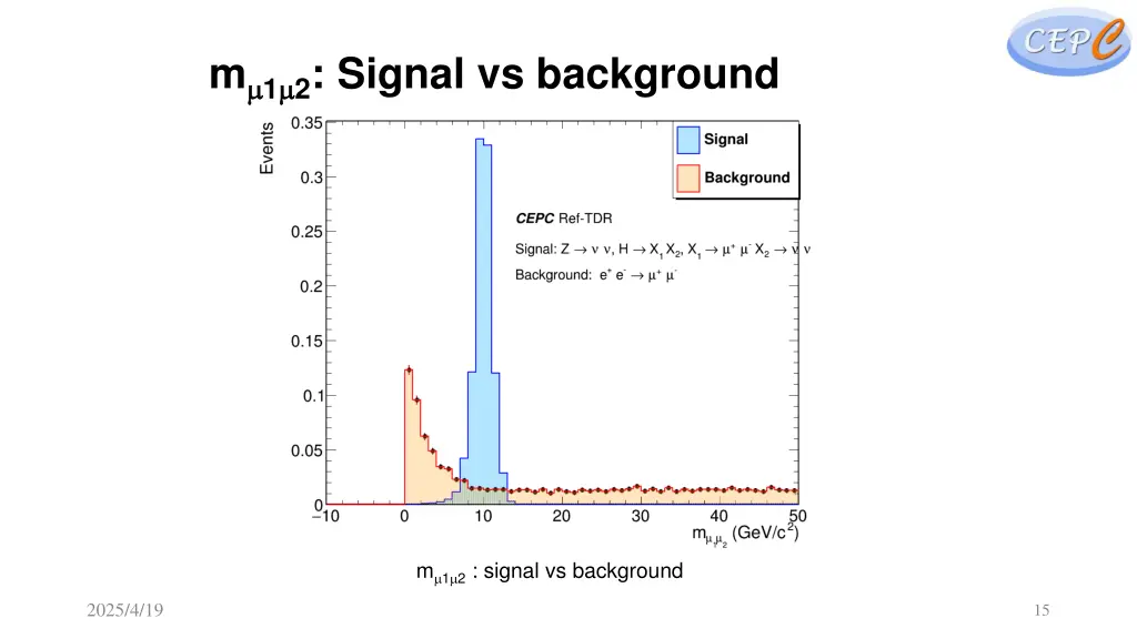 m 1 2 signal vs background