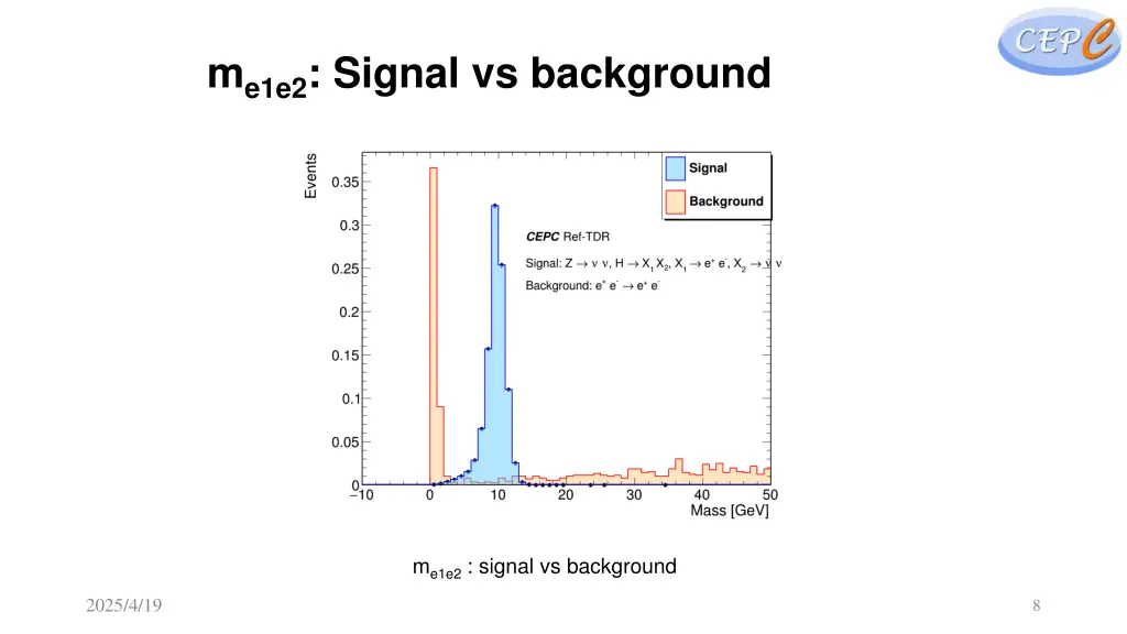 m e1e2 signal vs background