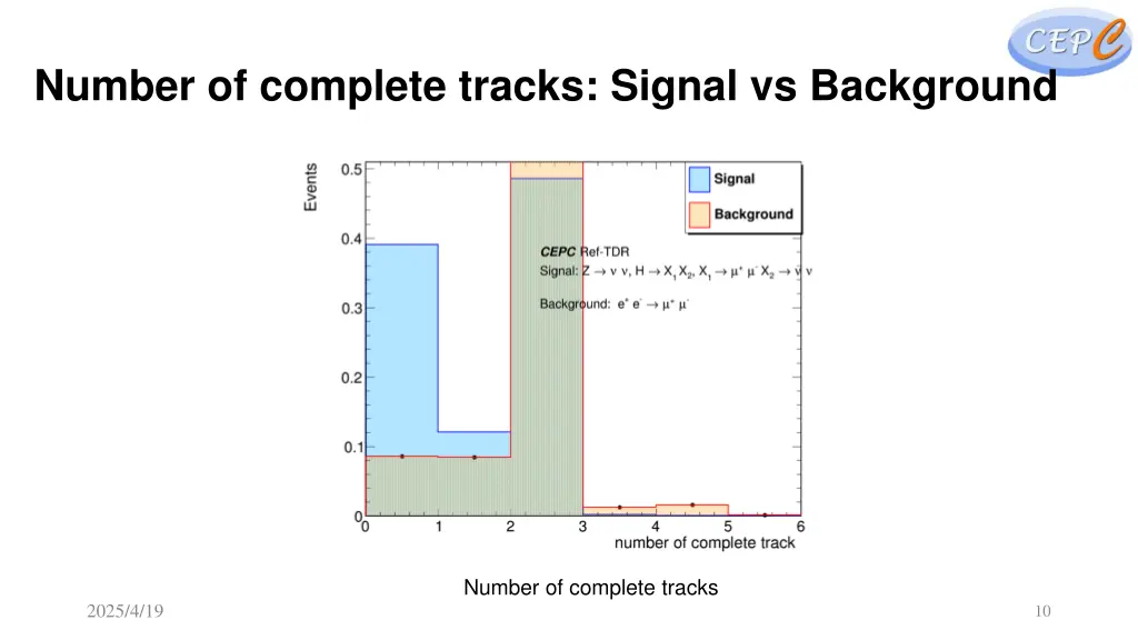 number of complete tracks signal vs background 1