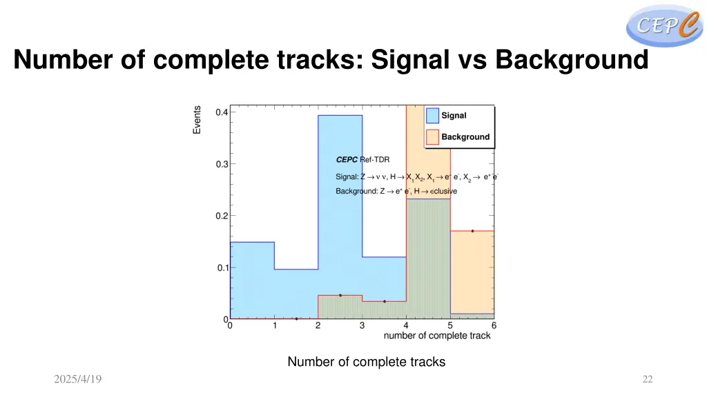 number of complete tracks signal vs background 2