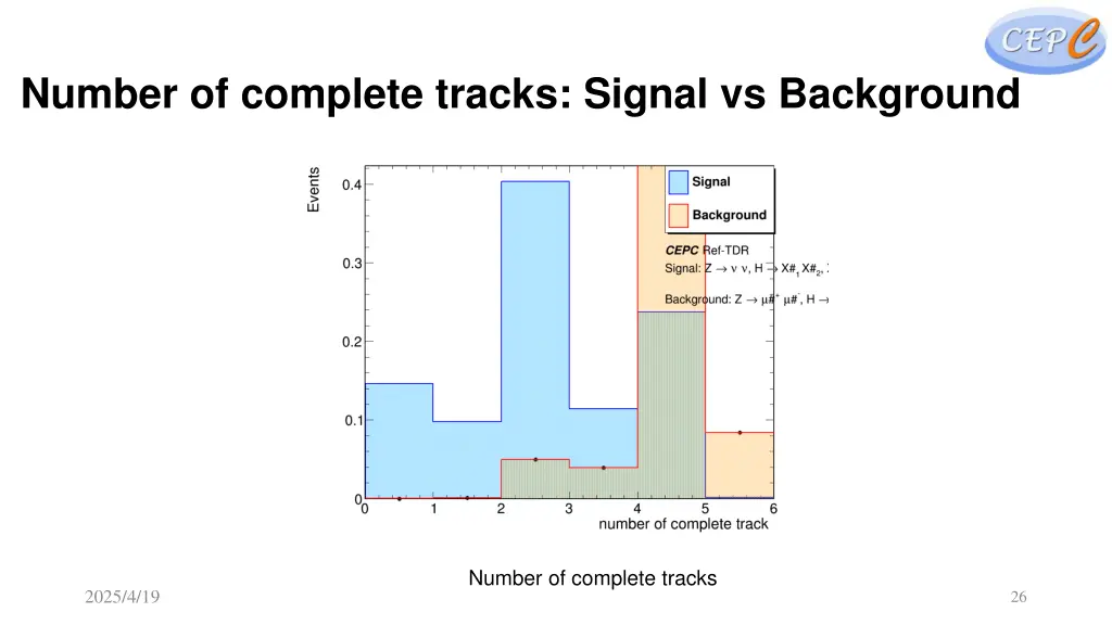 number of complete tracks signal vs background 3