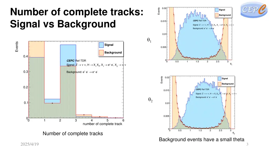 number of complete tracks signal vs background