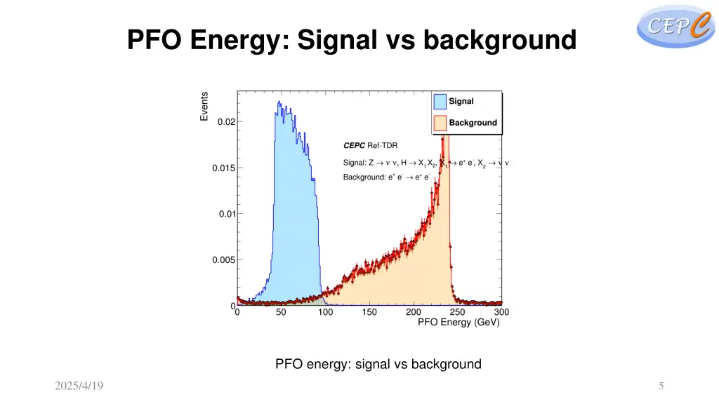 pfo energy signal vs background