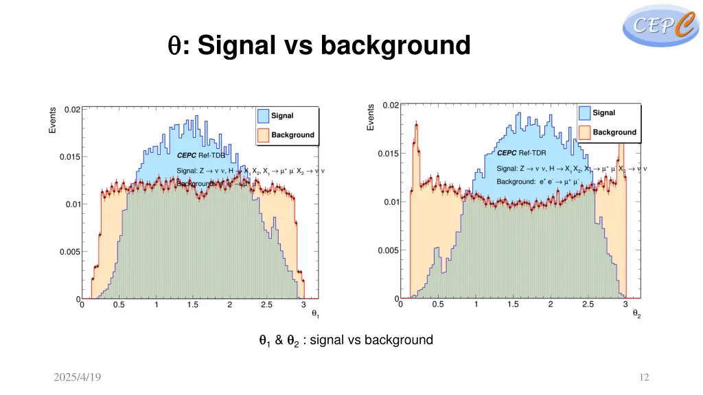 signal vs background 1
