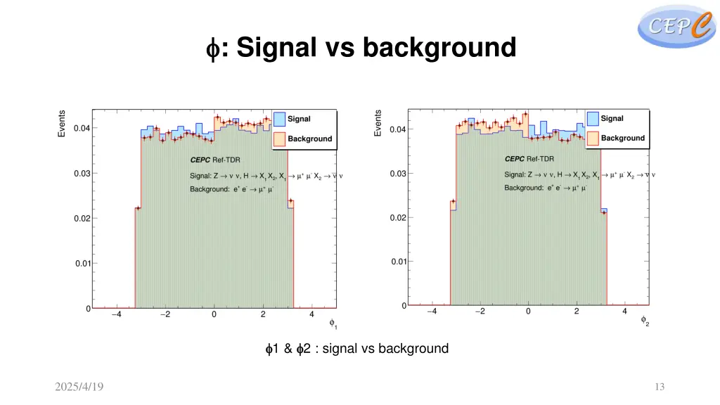 signal vs background 2
