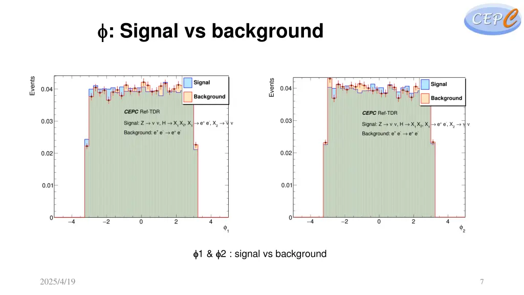 signal vs background
