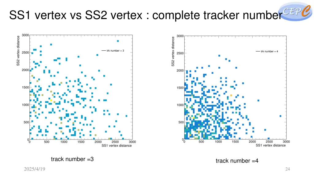 ss1 vertex vs ss2 vertex complete tracker number 1