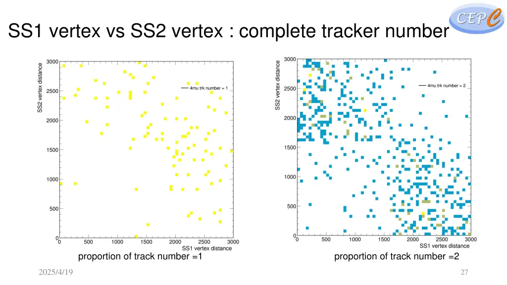 ss1 vertex vs ss2 vertex complete tracker number 2