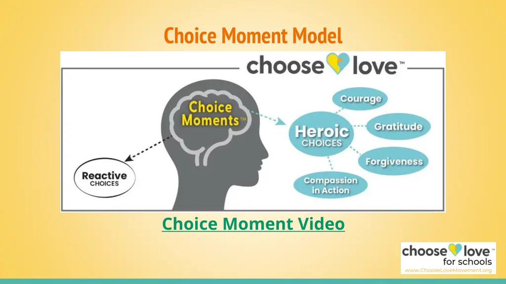 choice moment model