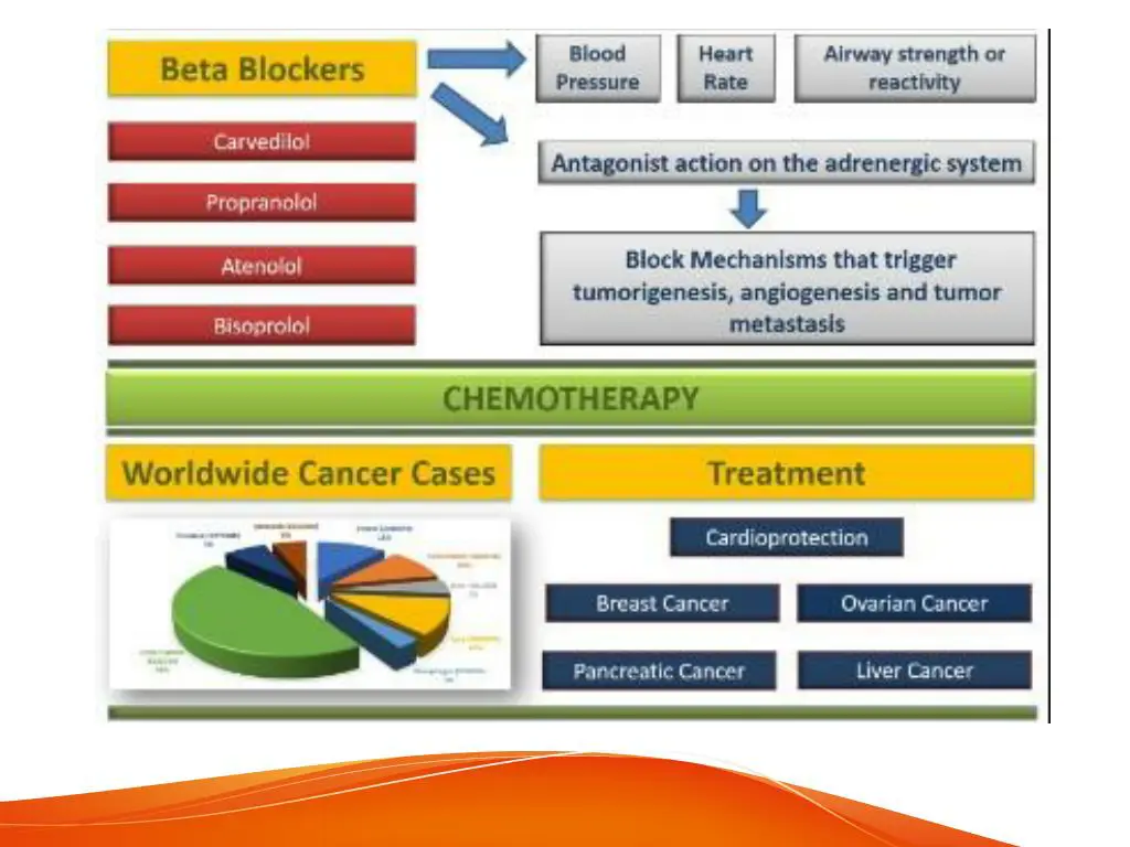 slide14