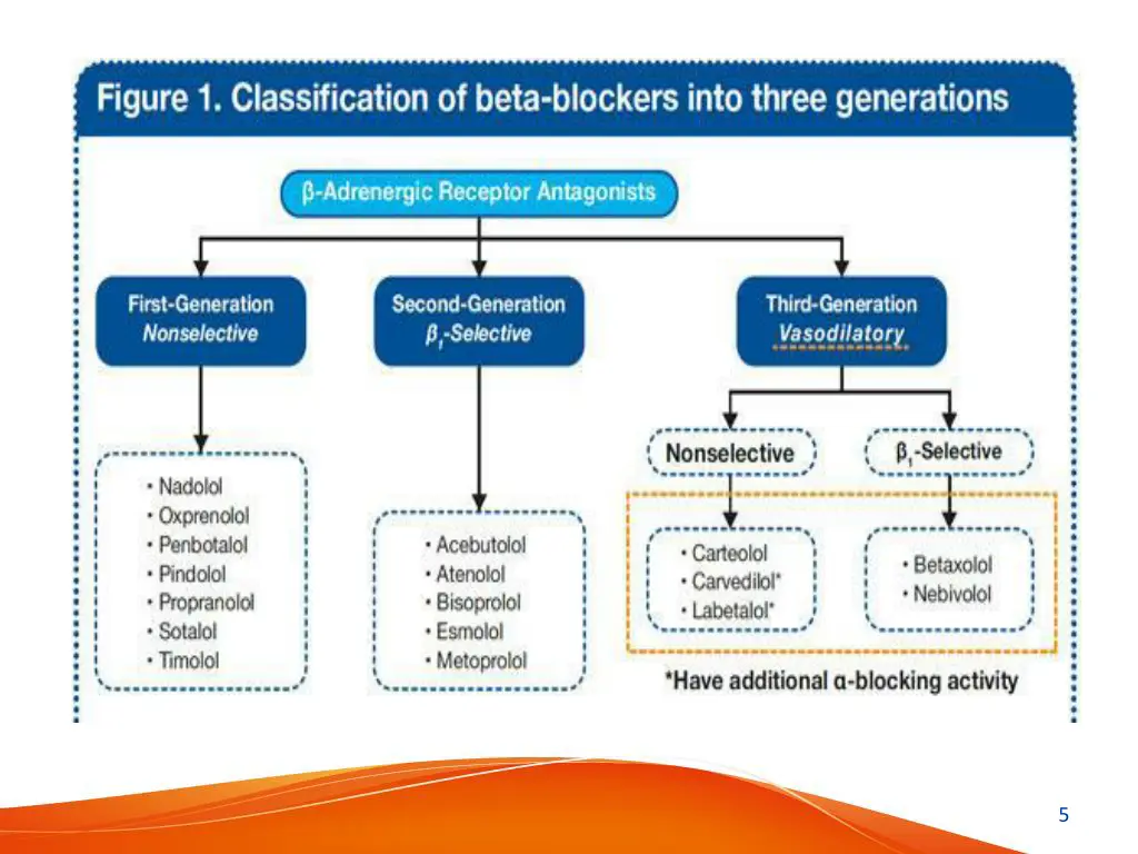 slide5