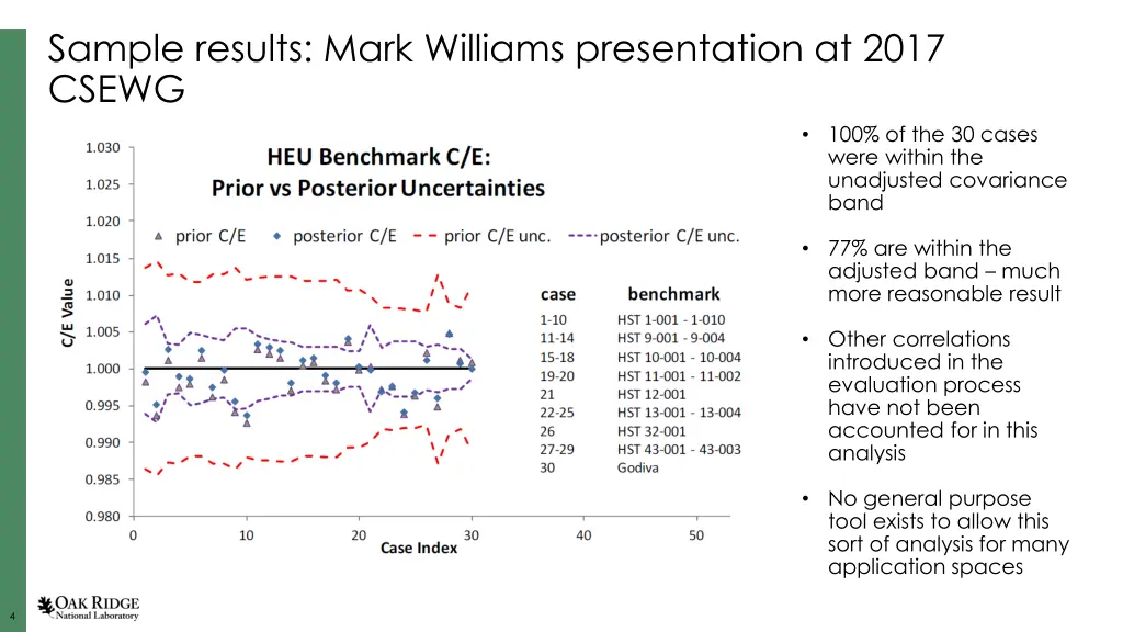 sample results mark williams presentation at 2017