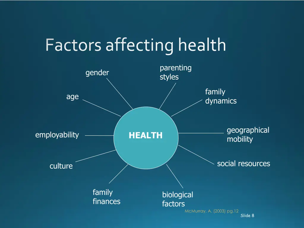 factors affecting health