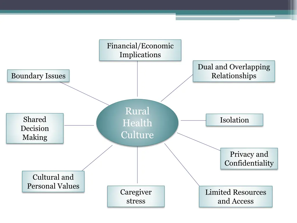 financial economic implications
