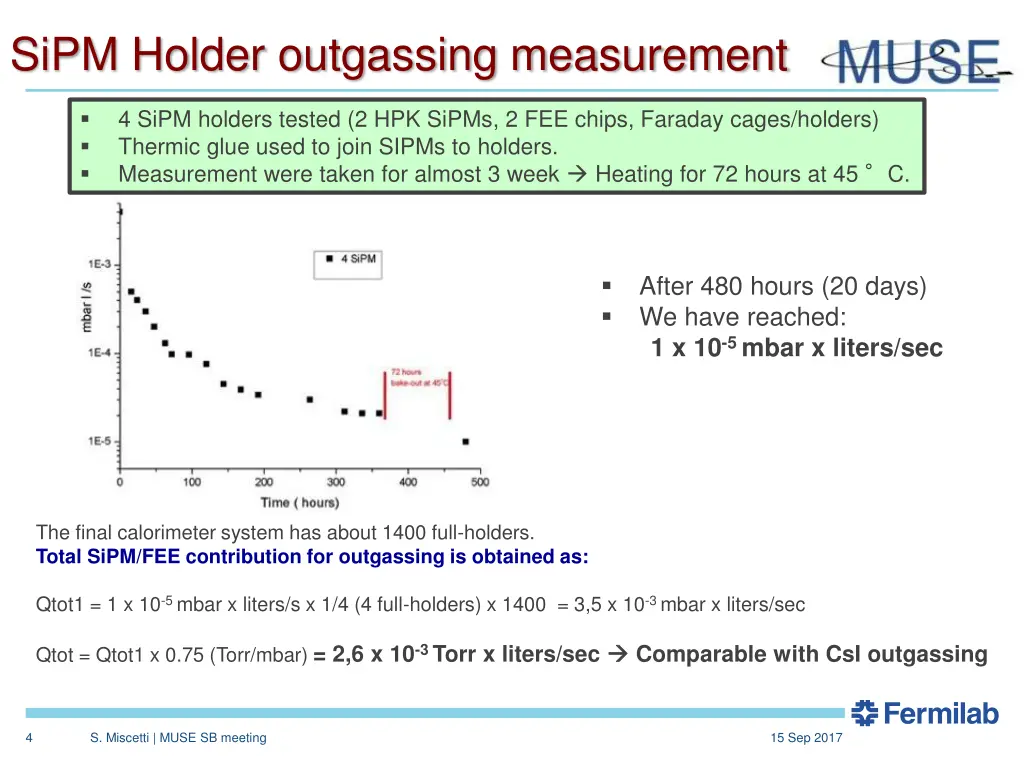 sipm holder outgassing measurement