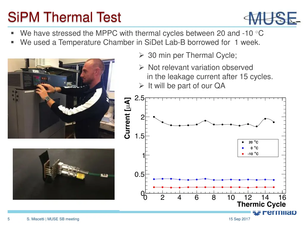 sipm thermal test