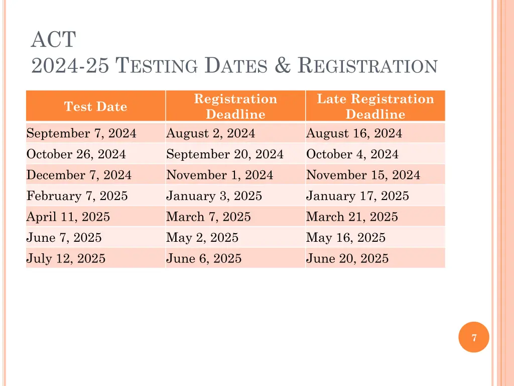 act 2024 25 t esting d ates r egistration