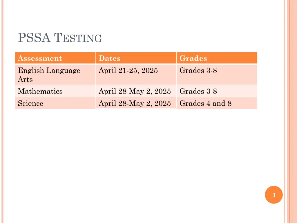 pssa t esting