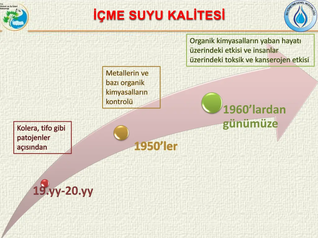 me suyu kal tes