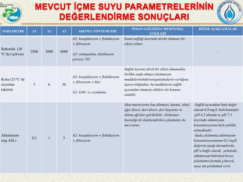 mevcut me suyu parametreler n n de erlend 1