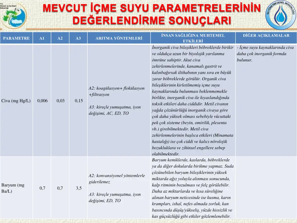 mevcut me suyu parametreler n n de erlend 10