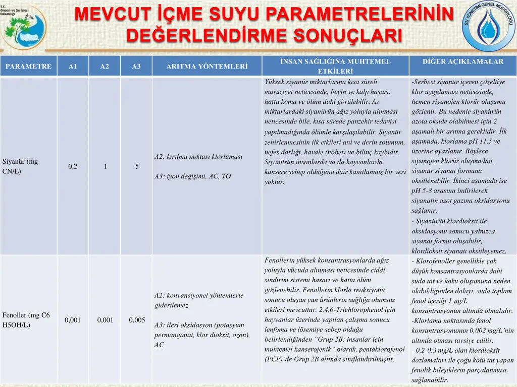 mevcut me suyu parametreler n n de erlend 11