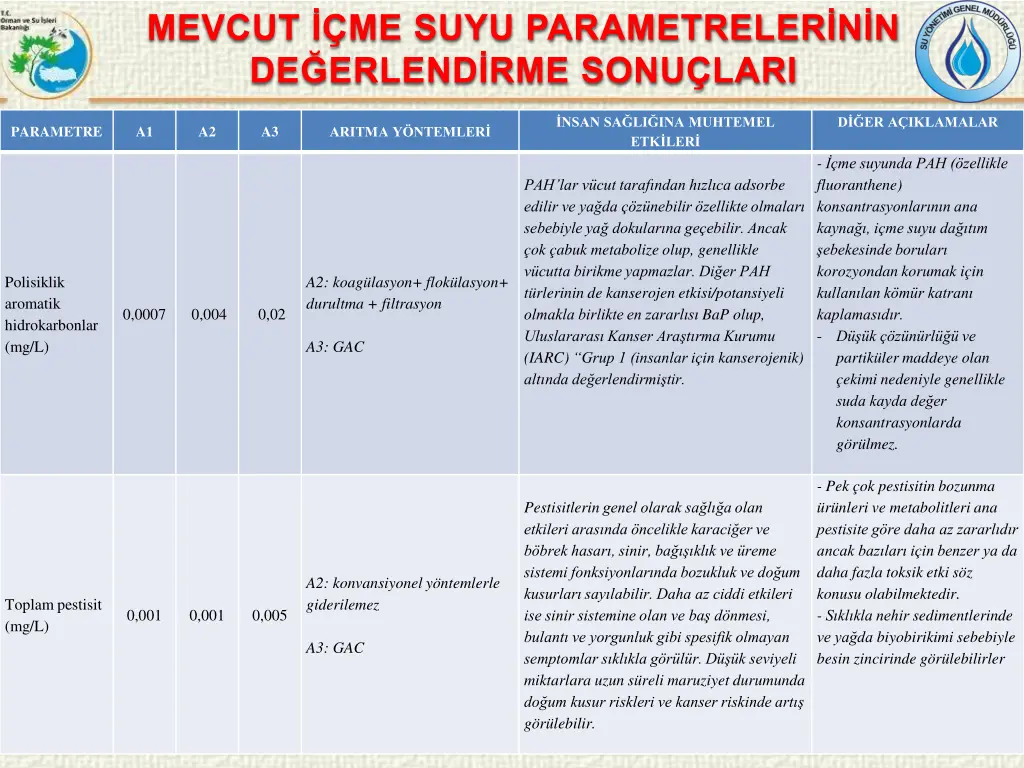 mevcut me suyu parametreler n n de erlend 12