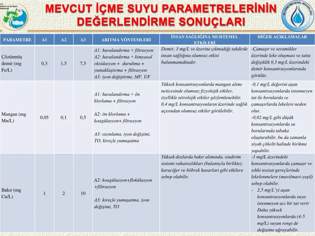 mevcut me suyu parametreler n n de erlend 2