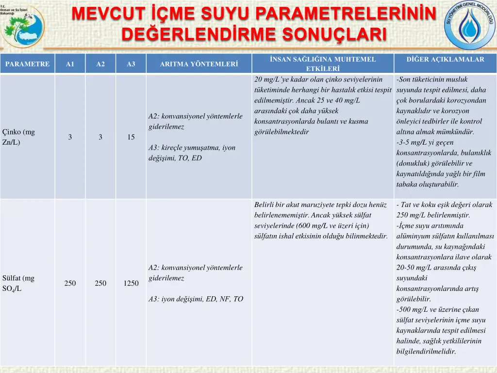 mevcut me suyu parametreler n n de erlend 3