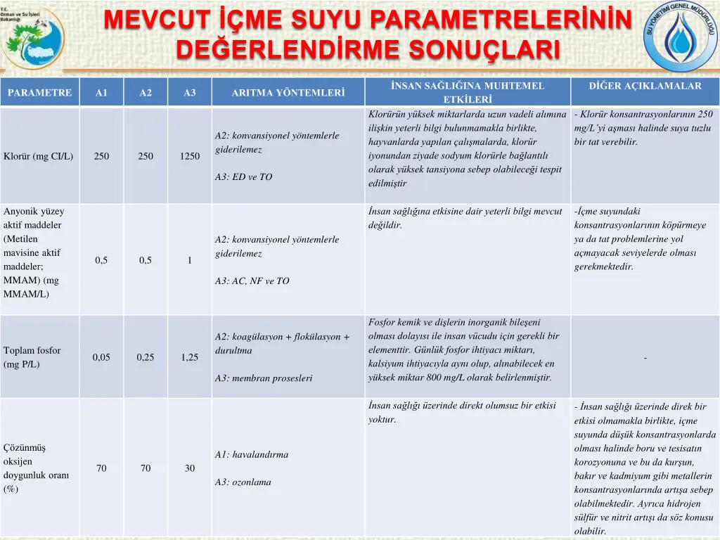 mevcut me suyu parametreler n n de erlend 4