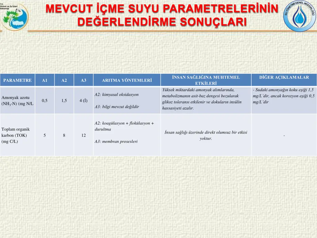 mevcut me suyu parametreler n n de erlend 5