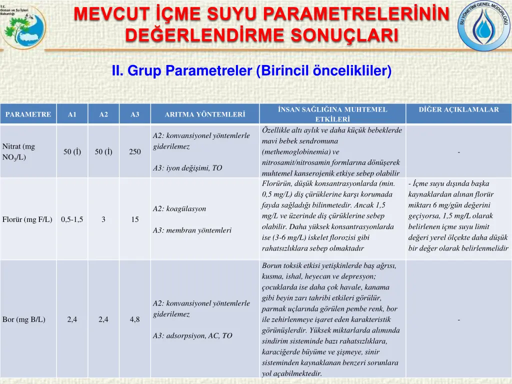 mevcut me suyu parametreler n n de erlend 6