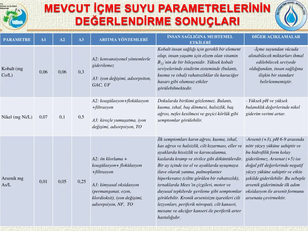 mevcut me suyu parametreler n n de erlend 7