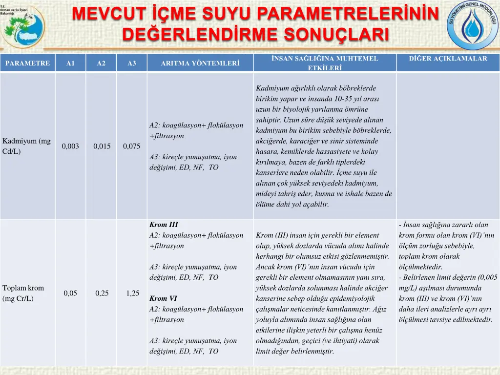 mevcut me suyu parametreler n n de erlend 8