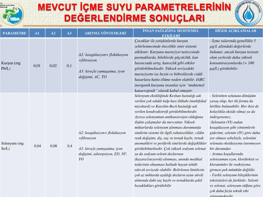 mevcut me suyu parametreler n n de erlend 9