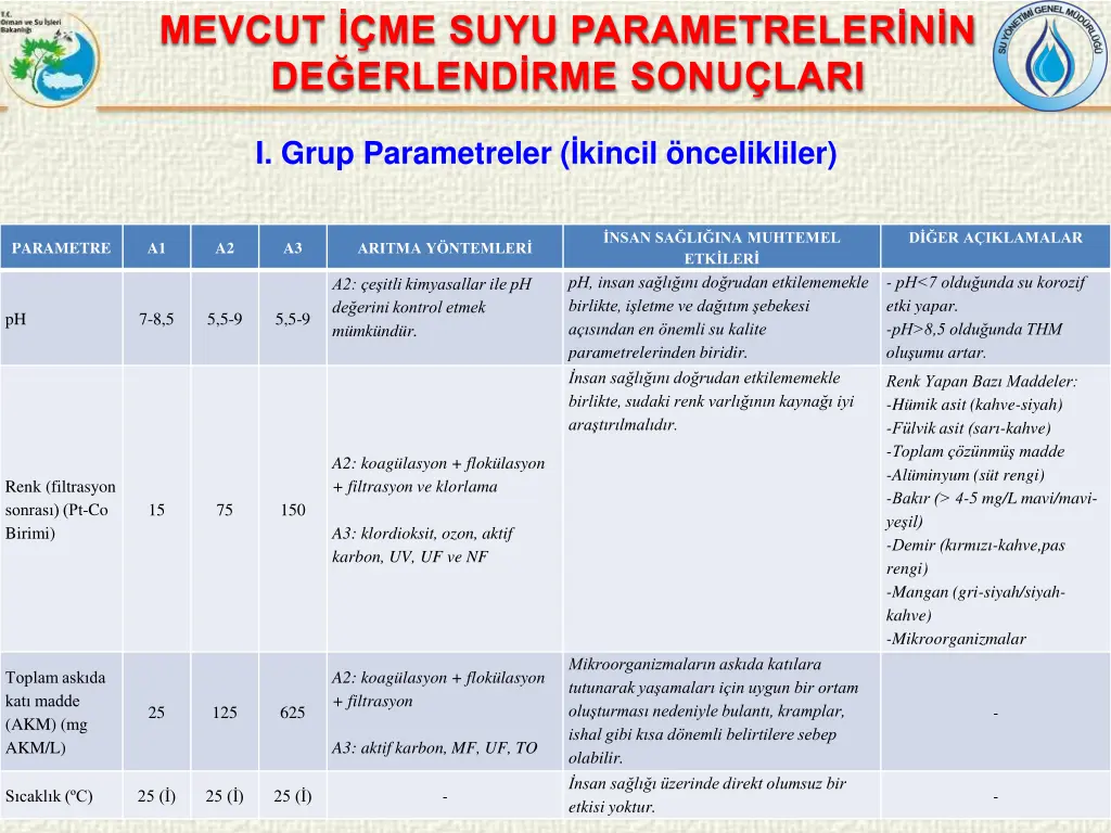 mevcut me suyu parametreler n n de erlend