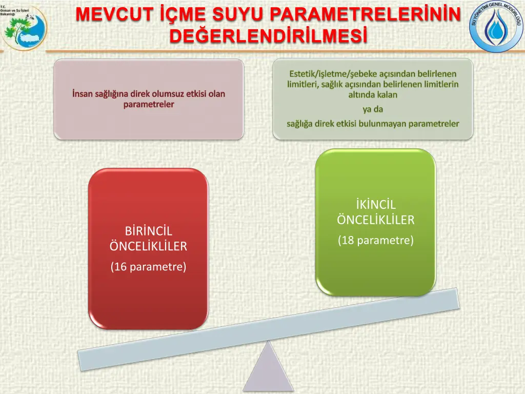 mevcut me suyu parametreler n n de erlend r lmes 1
