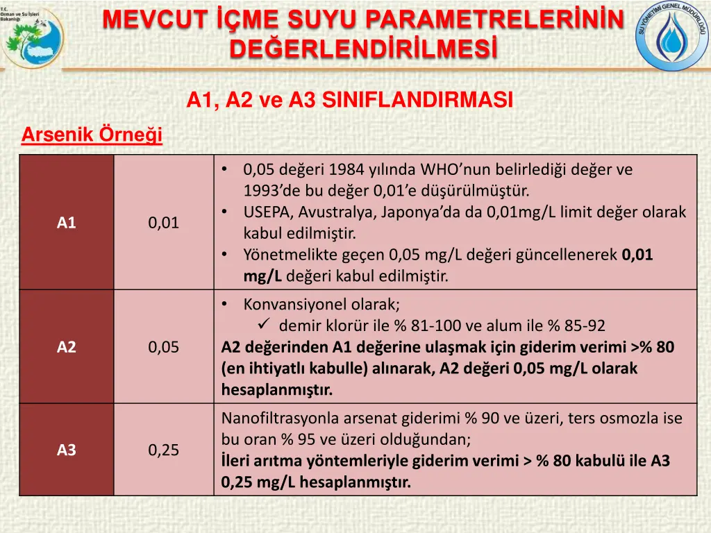 mevcut me suyu parametreler n n de erlend r lmes 14