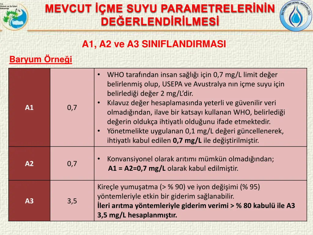 mevcut me suyu parametreler n n de erlend r lmes 15